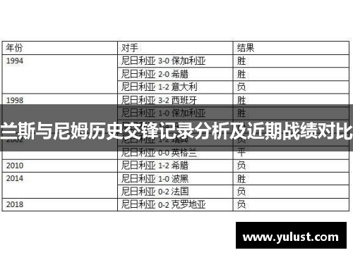 兰斯与尼姆历史交锋记录分析及近期战绩对比